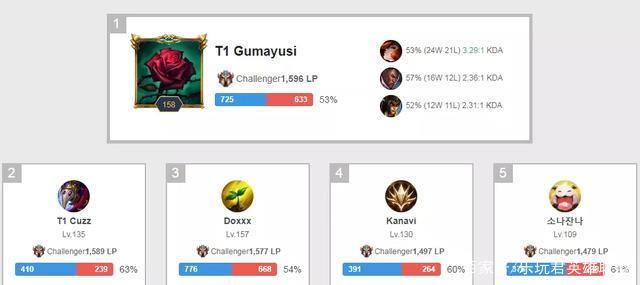 中超第11 中超第11