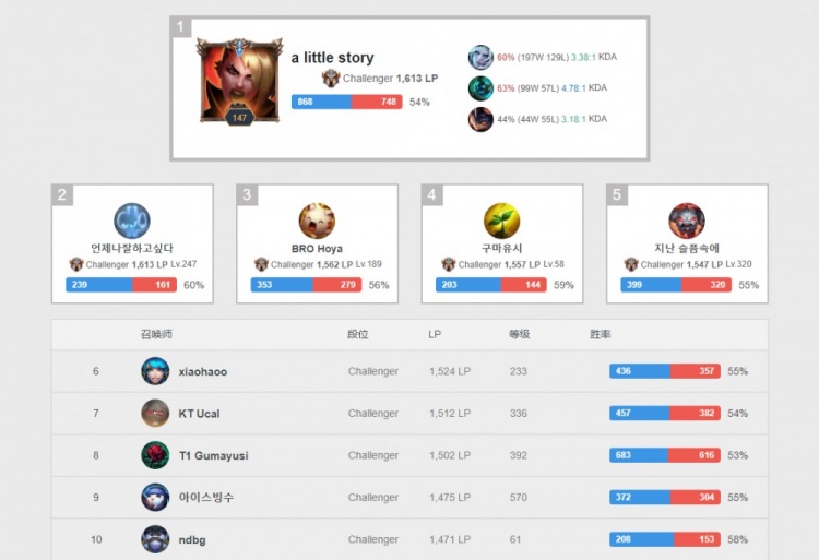 关键比赛的 关键比赛的